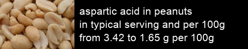 aspartic acid in peanuts information and values per serving and 100g